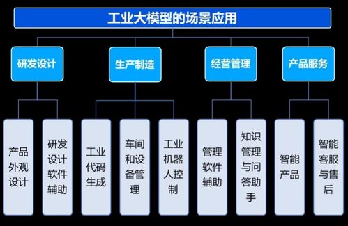 人工智能大模型八大發展趨勢與行業應用軟件開發實踐