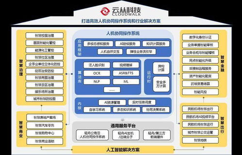 云從科技IPO問(wèn)詢透政策信號(hào)，人工智能板塊全面提速